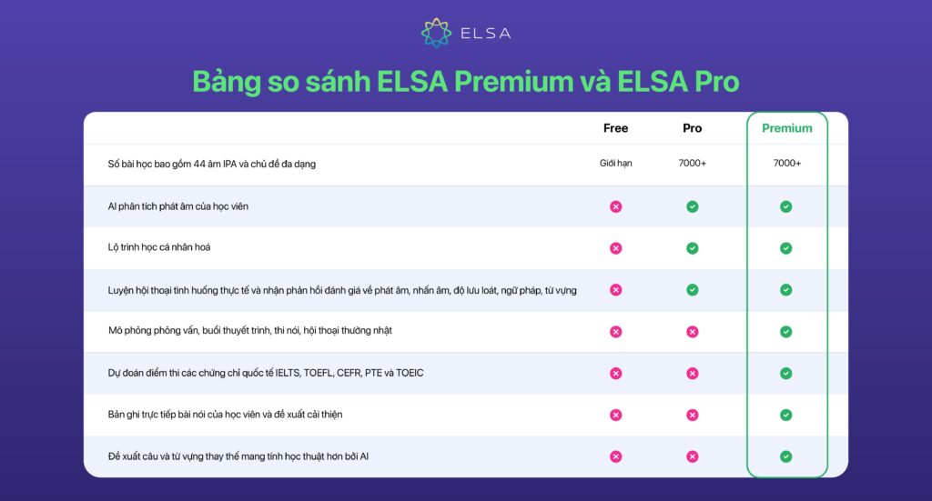 Bảng So sánh ELSA Premium và ELSA Pro miễn phí